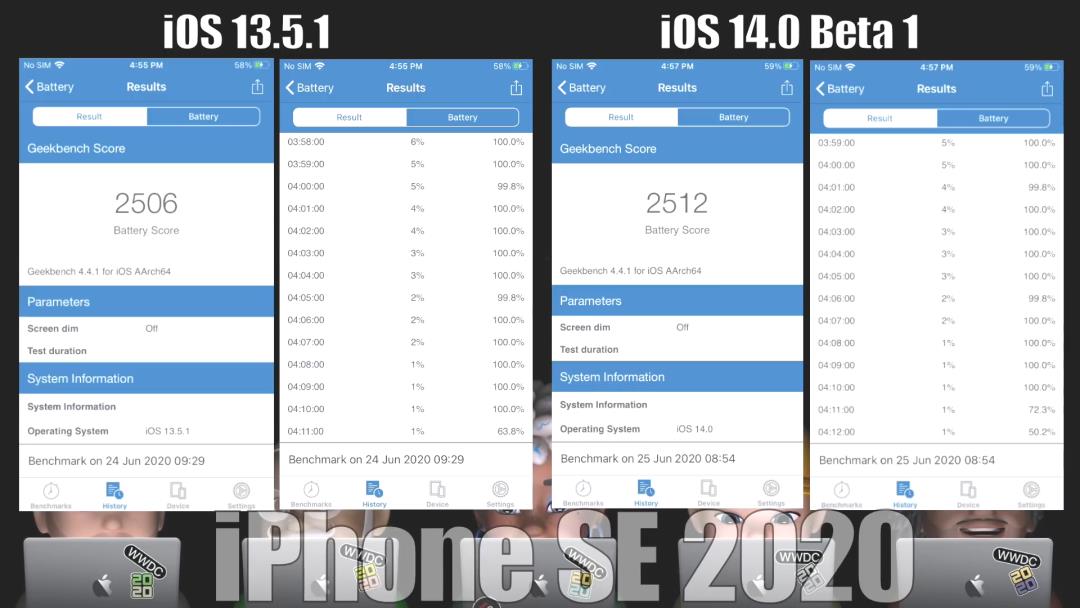 iOS 14 系统省电吗？iPhone SE 和 11 实测