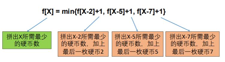 告别动态规划，清华学霸提灯给你讲解DP，听不懂你打我