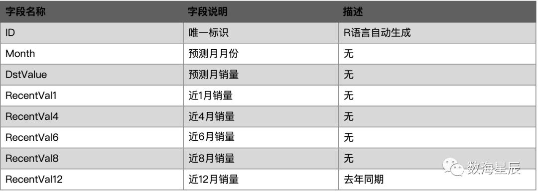 R语言案例：Wineind萄葡酒销量预测