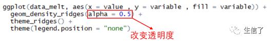 R语言作图——Ridgeline plot(山脊图)