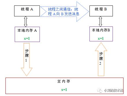 浅谈JVM