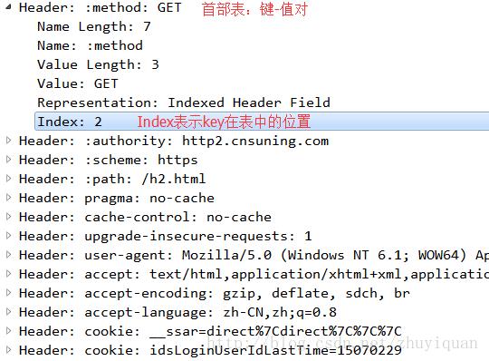 一篇文章带你彻底了解HTTP 2.0