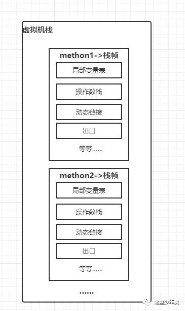 用菜鸟的视角，去窥视JVM虚拟机的微观和宏观世界