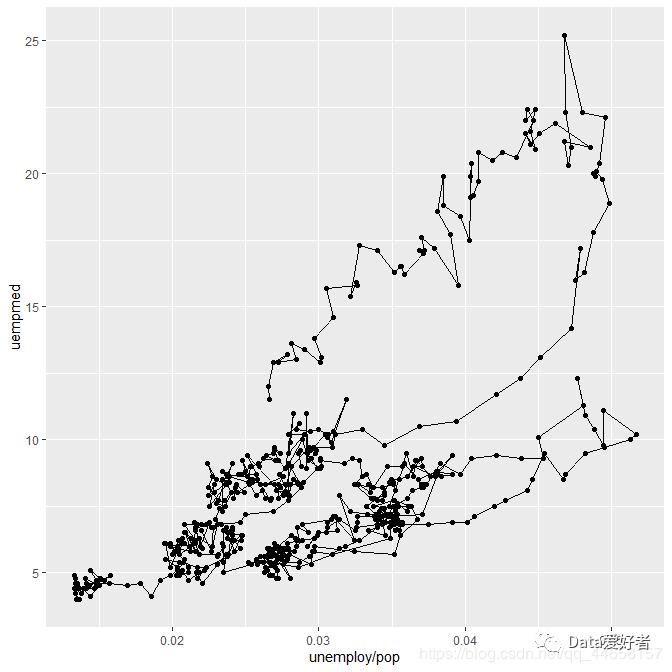 R语言可视化 ggplot2—几何对象