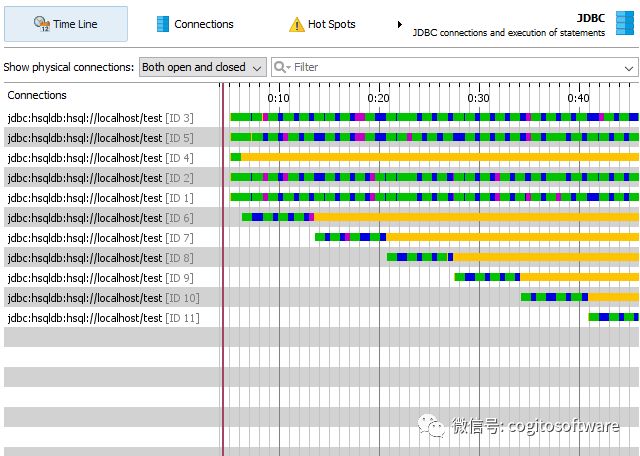 JProfiler 10.1:获奖的全能Java Profiler|JVM分析应用程序的首选工具!