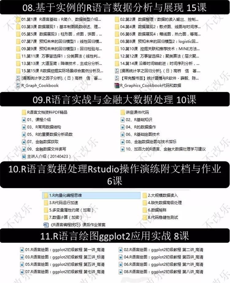 《R语言零基础到精通51GB》