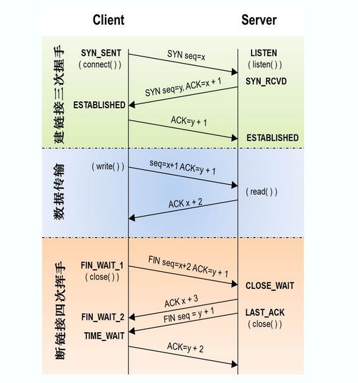 关于 HTTP2 和 HTTPS，这些你必须要知道