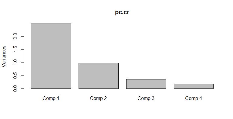 R语言 | 主成分分析（PCA）代码+讲解