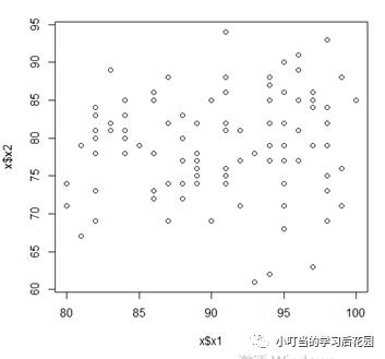 R语言画图练习（一）