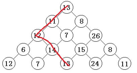 【动态规划1】入门问题 数塔