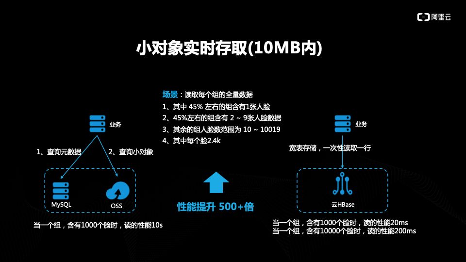 NoSQL | 选择阿里云数据库HBase版十大理由