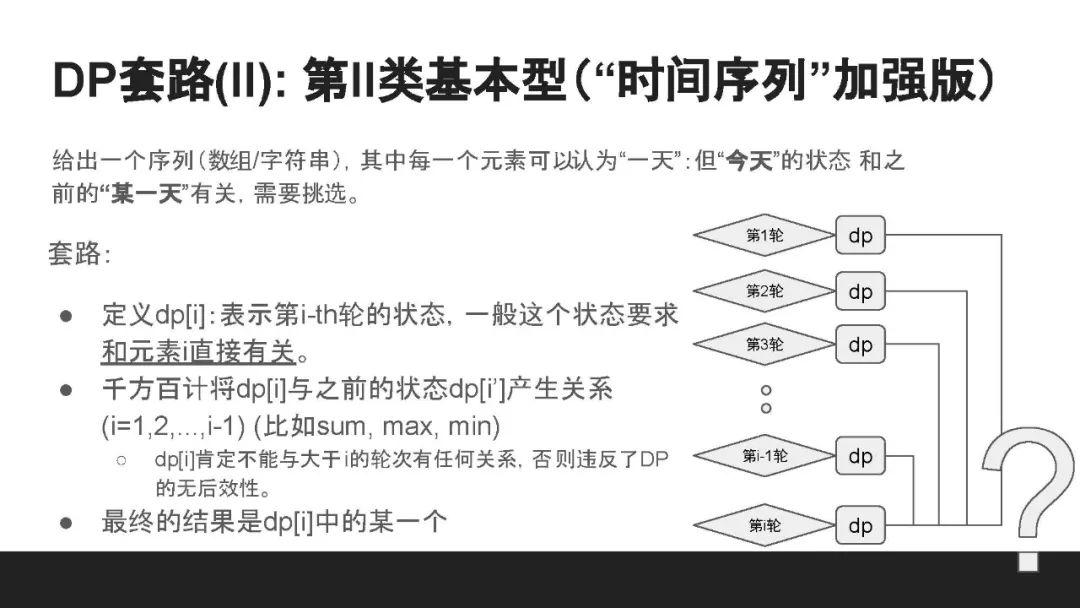 动态规划的套路