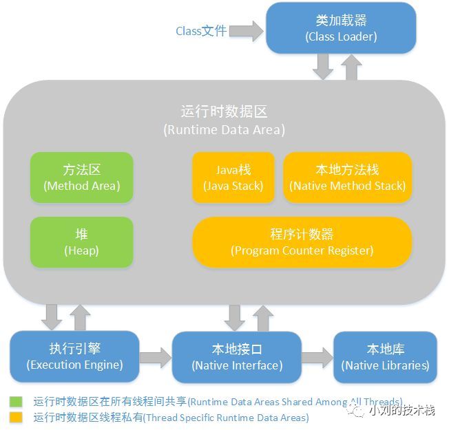 浅谈JVM