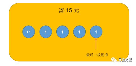 一文搞定动态规划: 探索找零问题