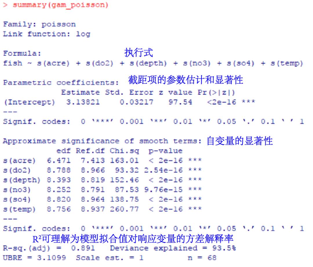 R语言 | 广义加性模型的简介、应用举例及R语言操作