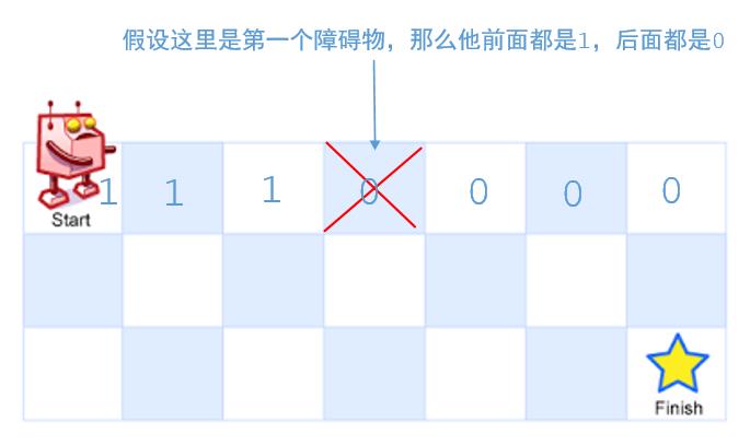 411，动态规划和递归求不同路径 II