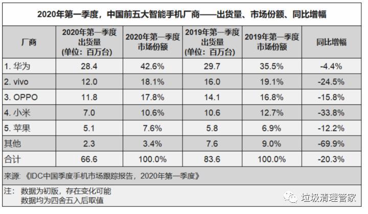 iOS 14 太像 Android ？这好像也没什么不好