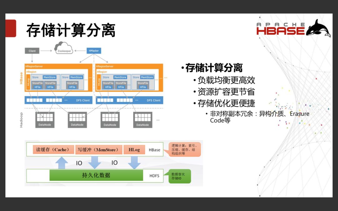 「回顾」Apache HBase的现状和发展