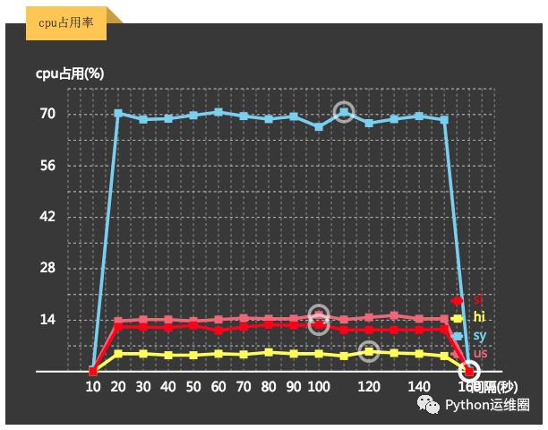 http 2.0 -- 速度与激情