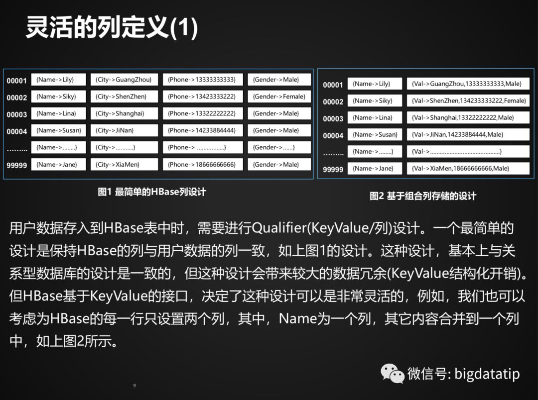 Hbase Rowkey设计及索引