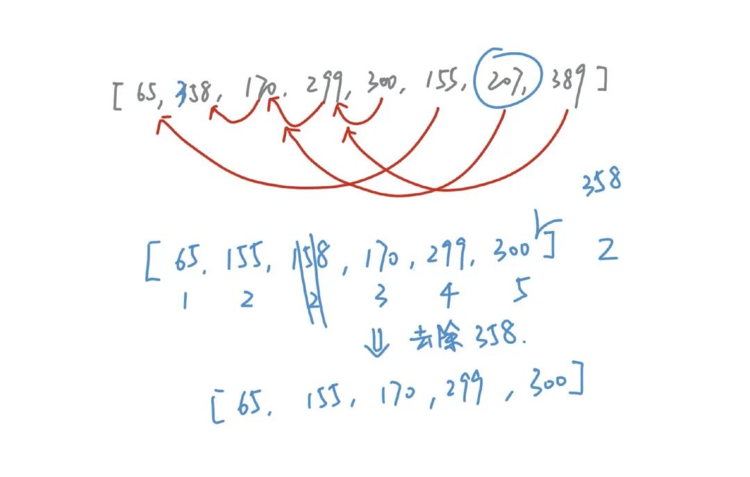 动态规划入门——在转移的时候使用二分法加速查找