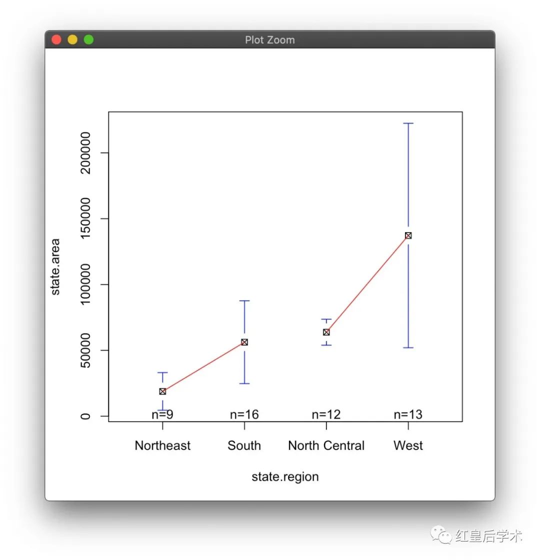 R语言 | 折线图和趋势线拟合