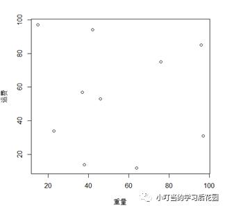 R语言基础函数练习（二）