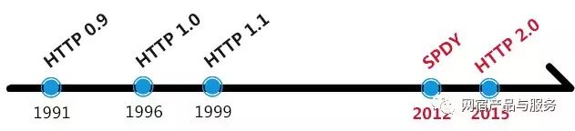 “全链路”HTTP2.0加速，到底厉害在哪里？