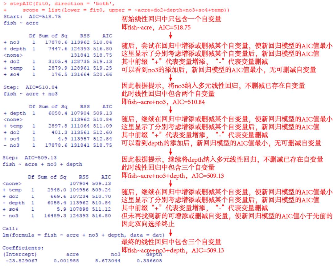 R语言 | 多元回归中常见的变量选择方法