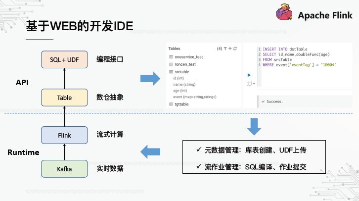 HBase实战 | OPPO数据中台之基石