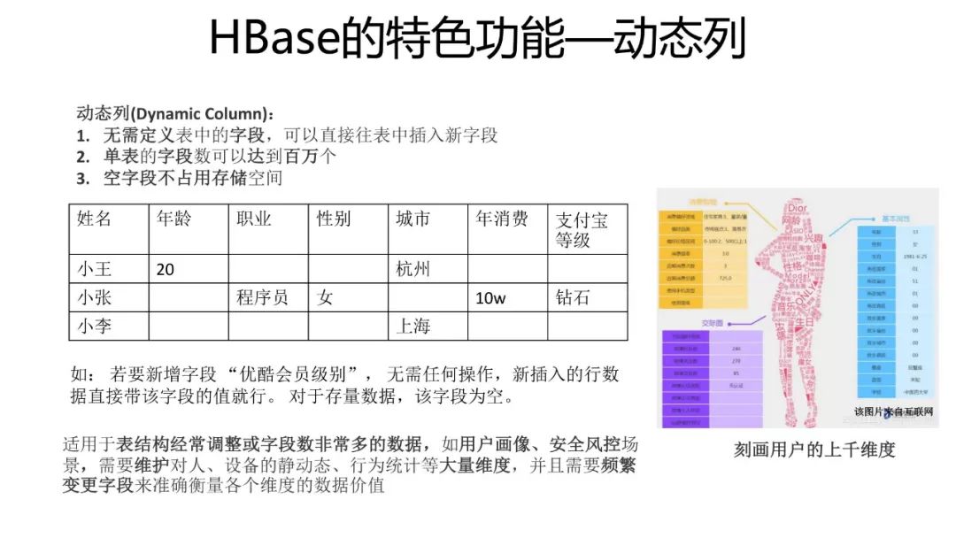 HBase场景 | 对比MySQL，一文看透HBase的能力及使用场景