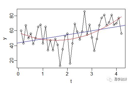 R语言：时间序列经典分析法(二)