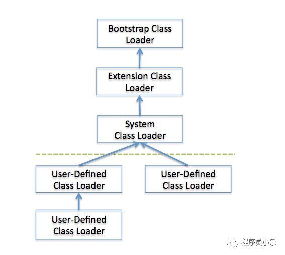 JVM原理分析，看了都说好