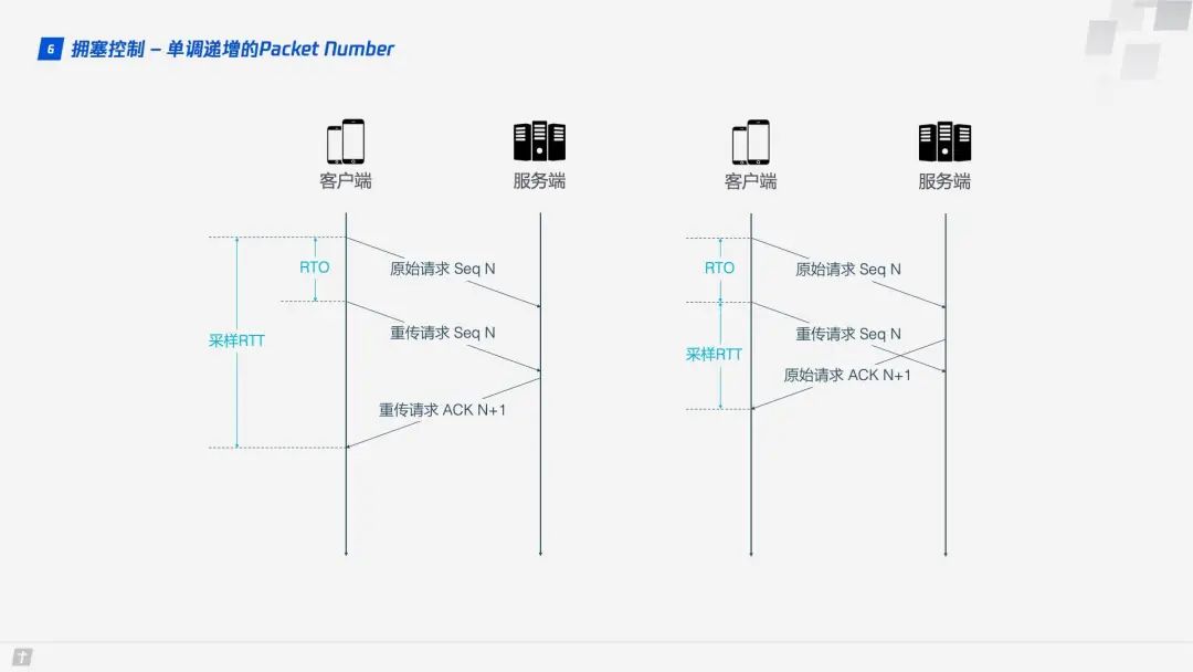 HTTP 2 还没整明白呢，HTTP 3 又来了？