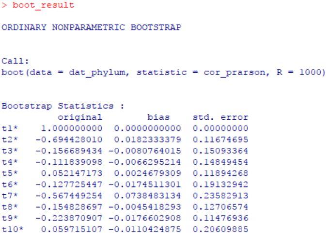 自助法（bootstrap）在统计检验中的应用及R语言实现过程