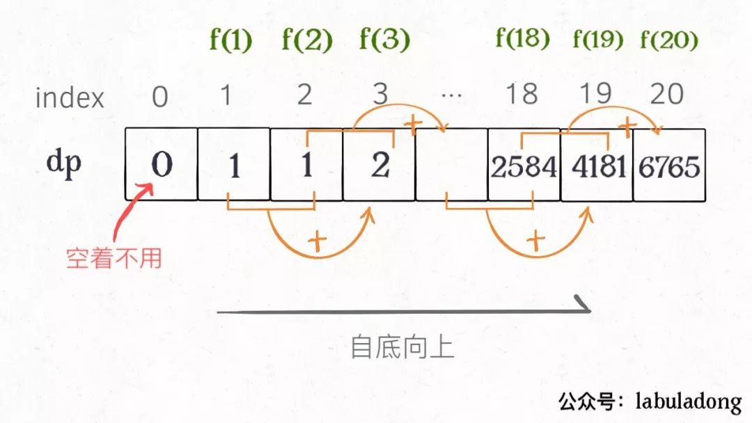 动态规划详解（修订版）