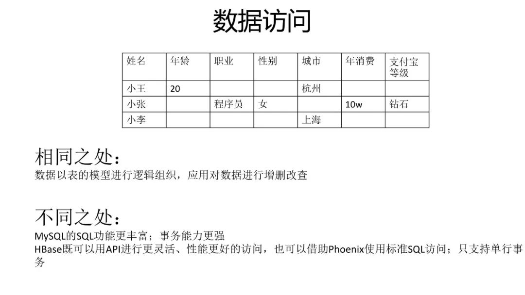 HBase场景 | 对比MySQL，一文看透HBase的能力及使用场景