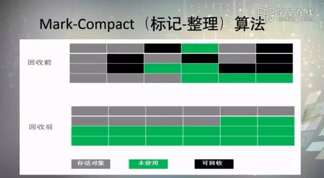 JVM运行原理详解