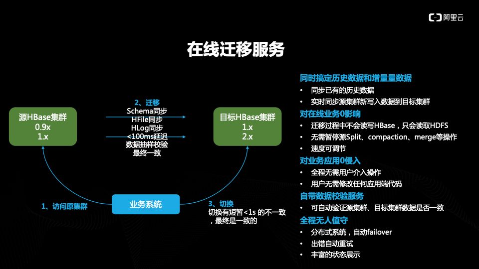 NoSQL | 选择阿里云数据库HBase版十大理由