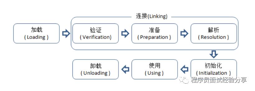 JVM面试题总结及分析