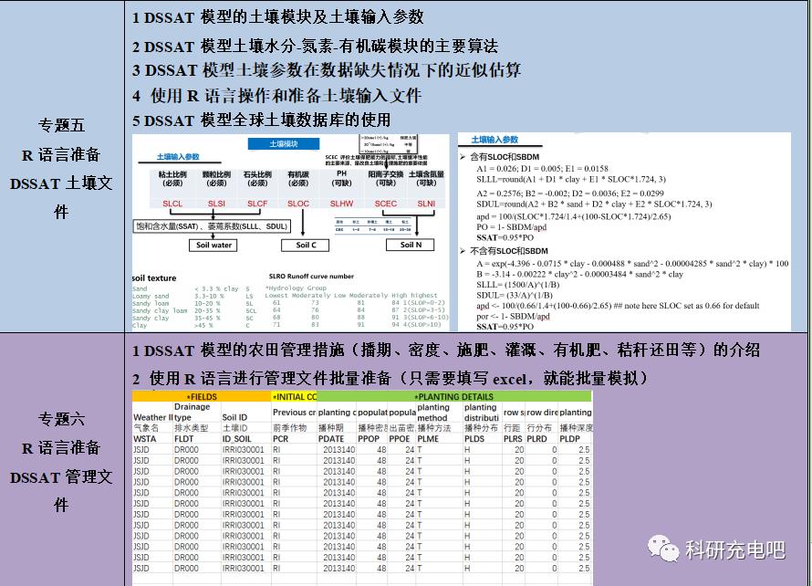 公益讲座丨R语言与作物模型高级运用技术