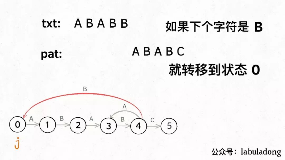 动态规划之 KMP 算法详解