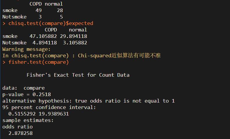 R语言 | 卡方检验（Chi-squaretest）