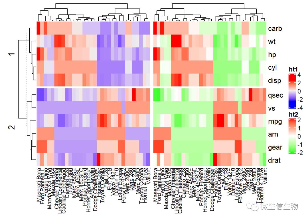 R语言热力图综合教程-heatmap、d3heatmap和ComplexHeatmap