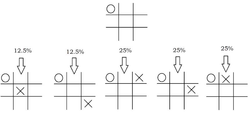 数据酷客 | 强化学习科普第3期：动态规划