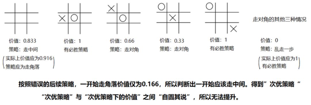 数据酷客 | 强化学习科普第3期：动态规划