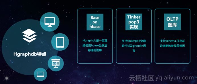 HBase基础 | 图数据库HGraphDB介绍