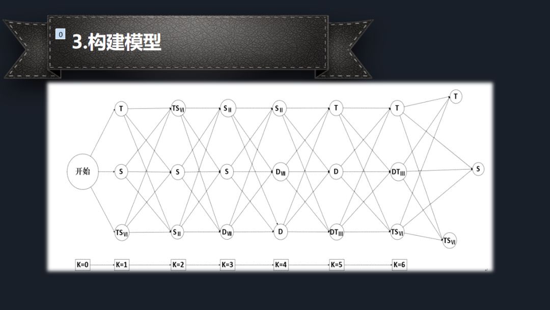 基于动态规划的自适应和弦编配算法研究