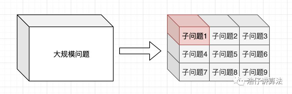 漫画：动态规划系列 第一讲