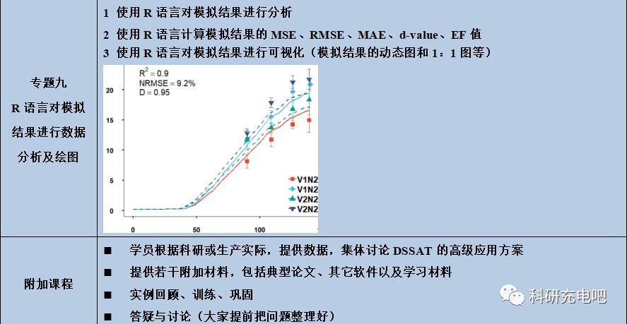 公益讲座丨R语言与作物模型高级运用技术